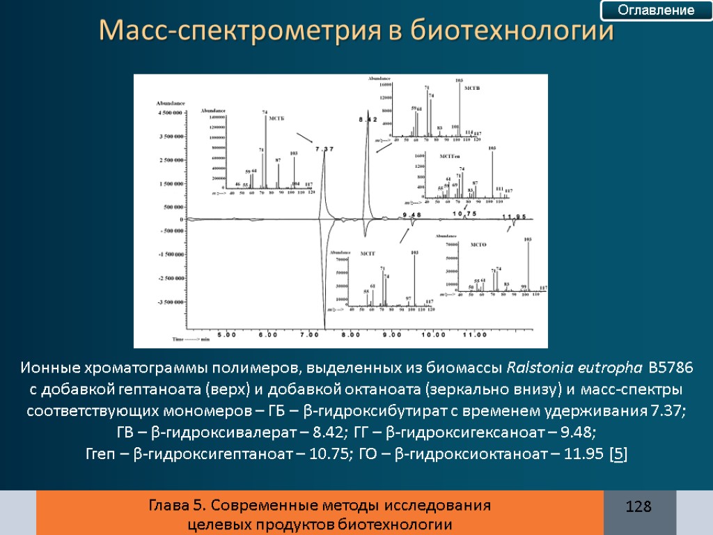 Глава 5. Современные методы исследования целевых продуктов биотехнологии 128 Ионные хроматограммы полимеров, выделенных из